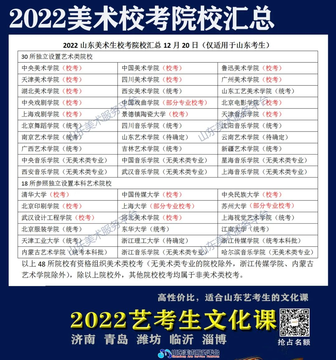 2022山东统考人数公布，美术生升学难度增加！(图2)