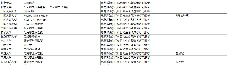 2025新高考选科要求出炉，政治越来越重要，王牌组合竟是它！(图2)
